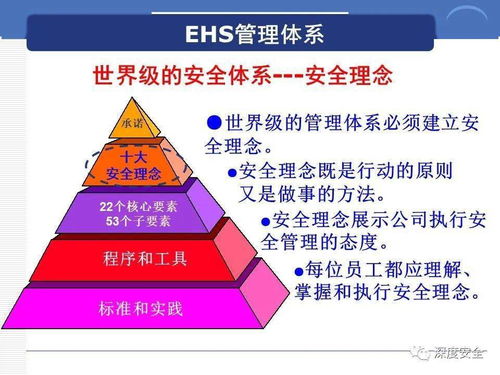 跨國公司安全管理文化分享 構筑網絡文化經營的堅固防線