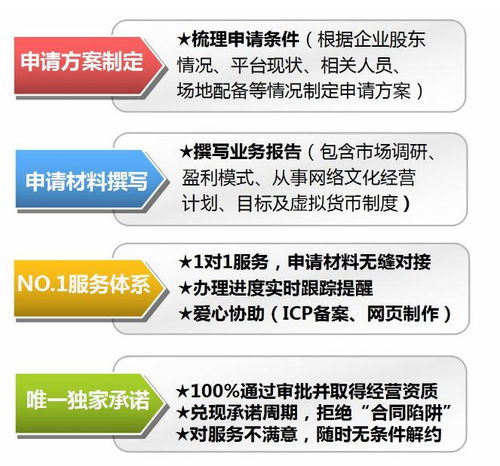 汝州文網文（網絡文化經營許可證）申請全流程指南及所需時間